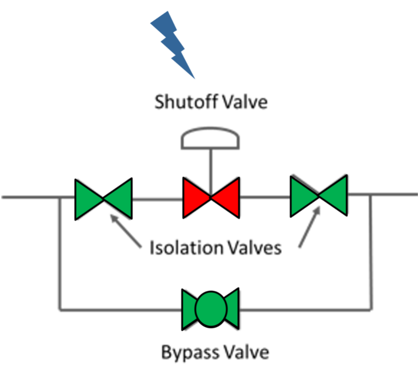 bypass-valve-problem-kenexis