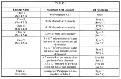 Determining And Documenting Leak Tightness Requirements | Kenexis