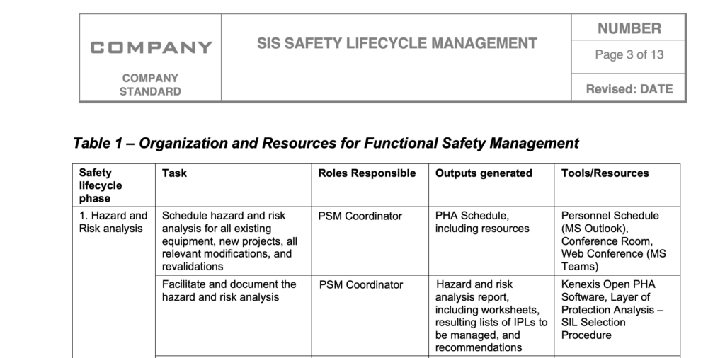 Function Safety Template Procedure | Kenexis