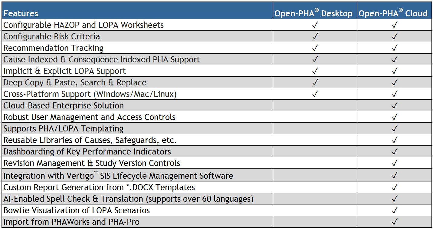 Open-PHA® Desktop vs Cloud comparison