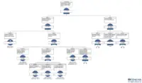 Fault Tree Analysis