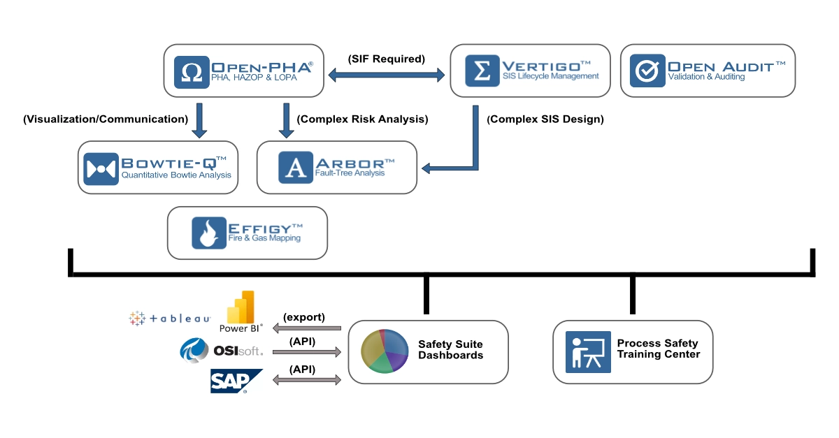 Engineering Software